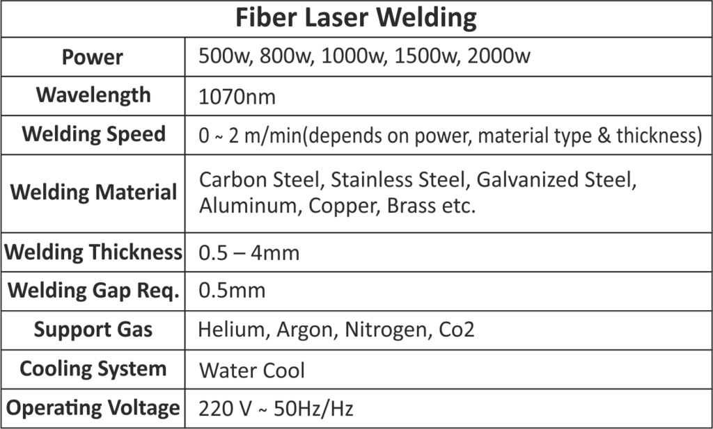 Laser Welding Box